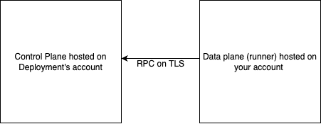 deployment_architecture